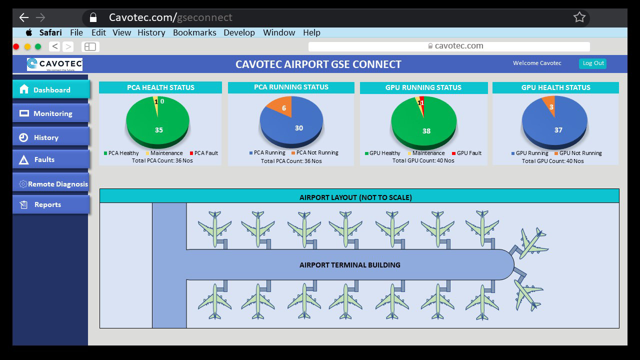 DABiConnect Dashboard for terminal