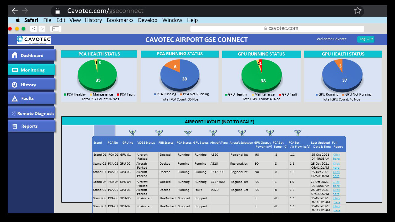 DABiConnect Dashboard for Equipment